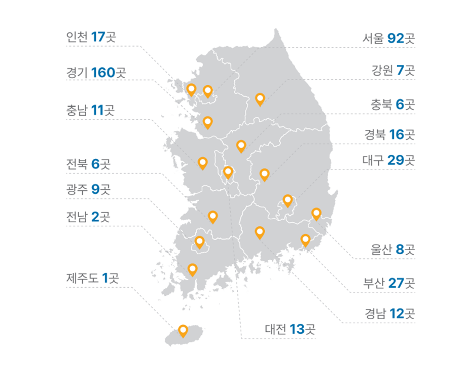전국 다양한 곳에서 활용되고 있는 아이밸런스