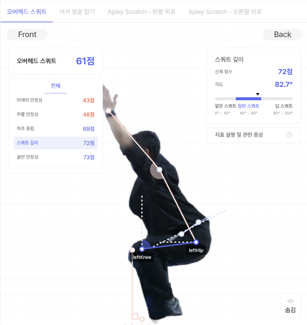 스쿼트 깊이 지표