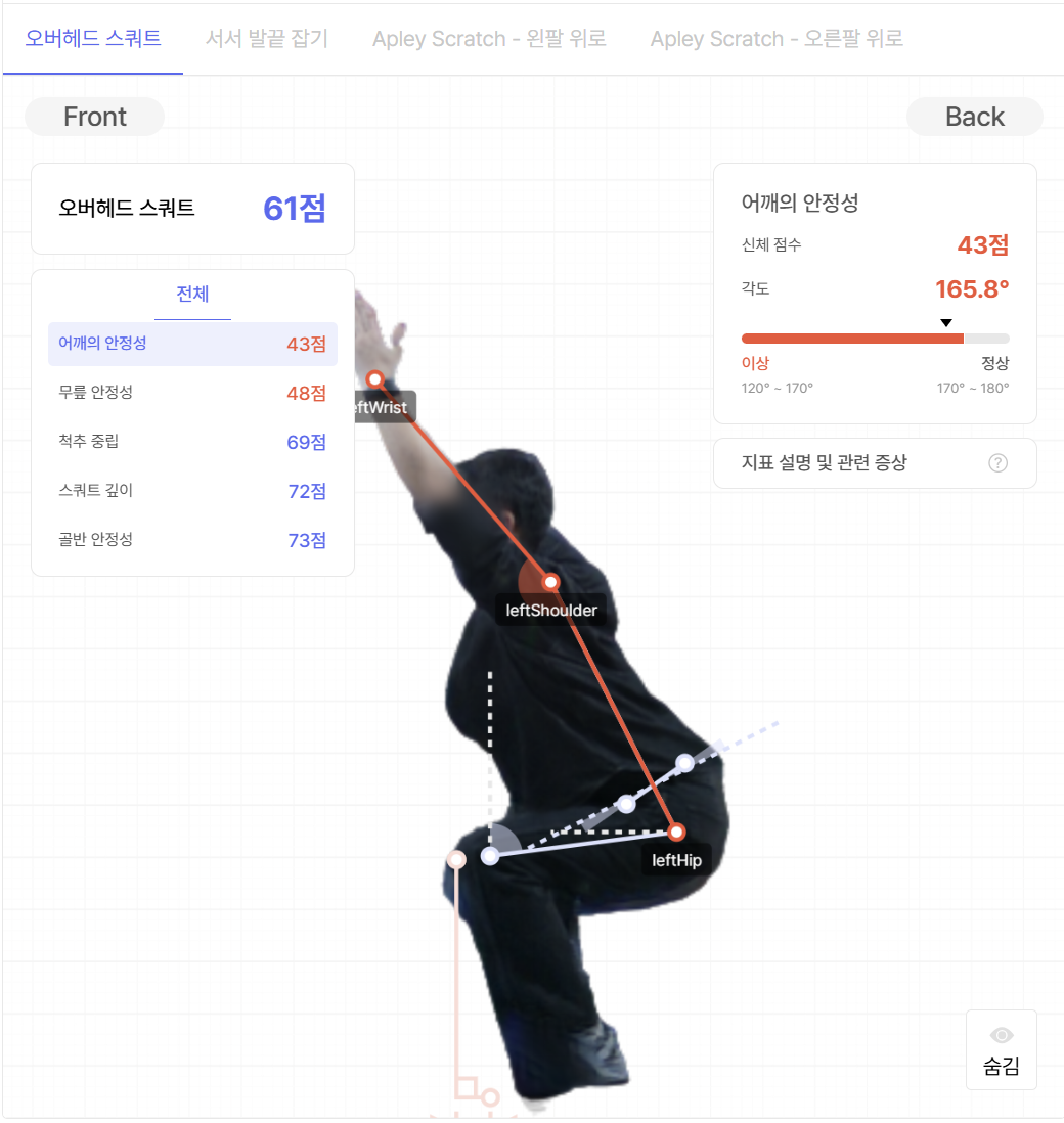 어깨 안정성 지표