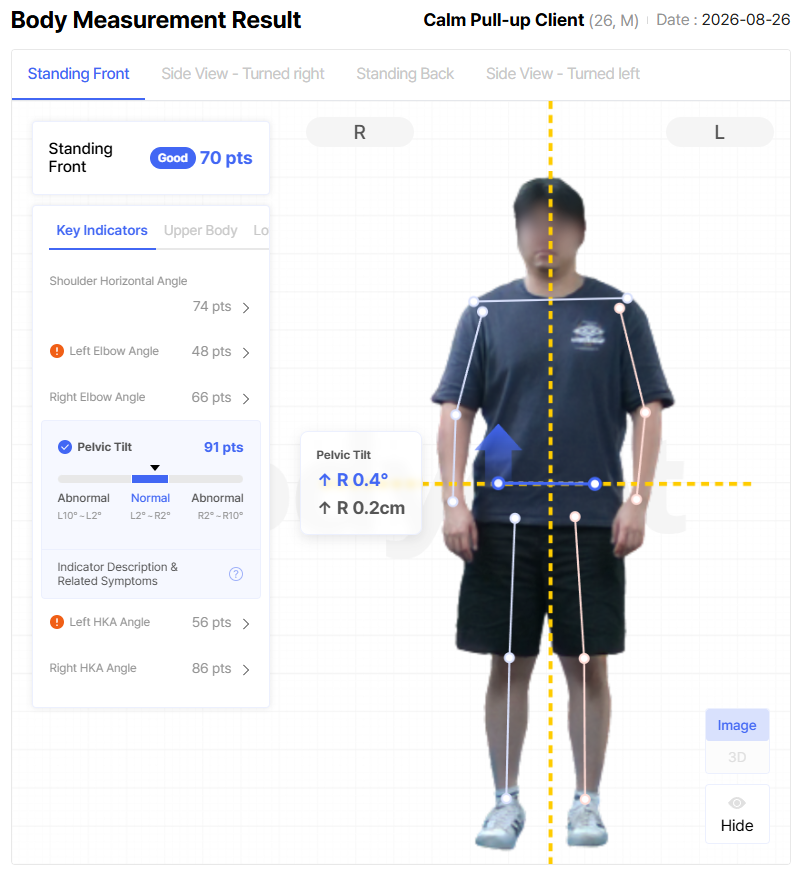 Body result report
