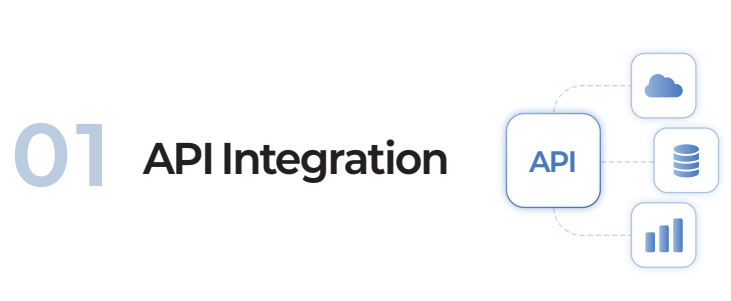 Bodydot - API Integration
