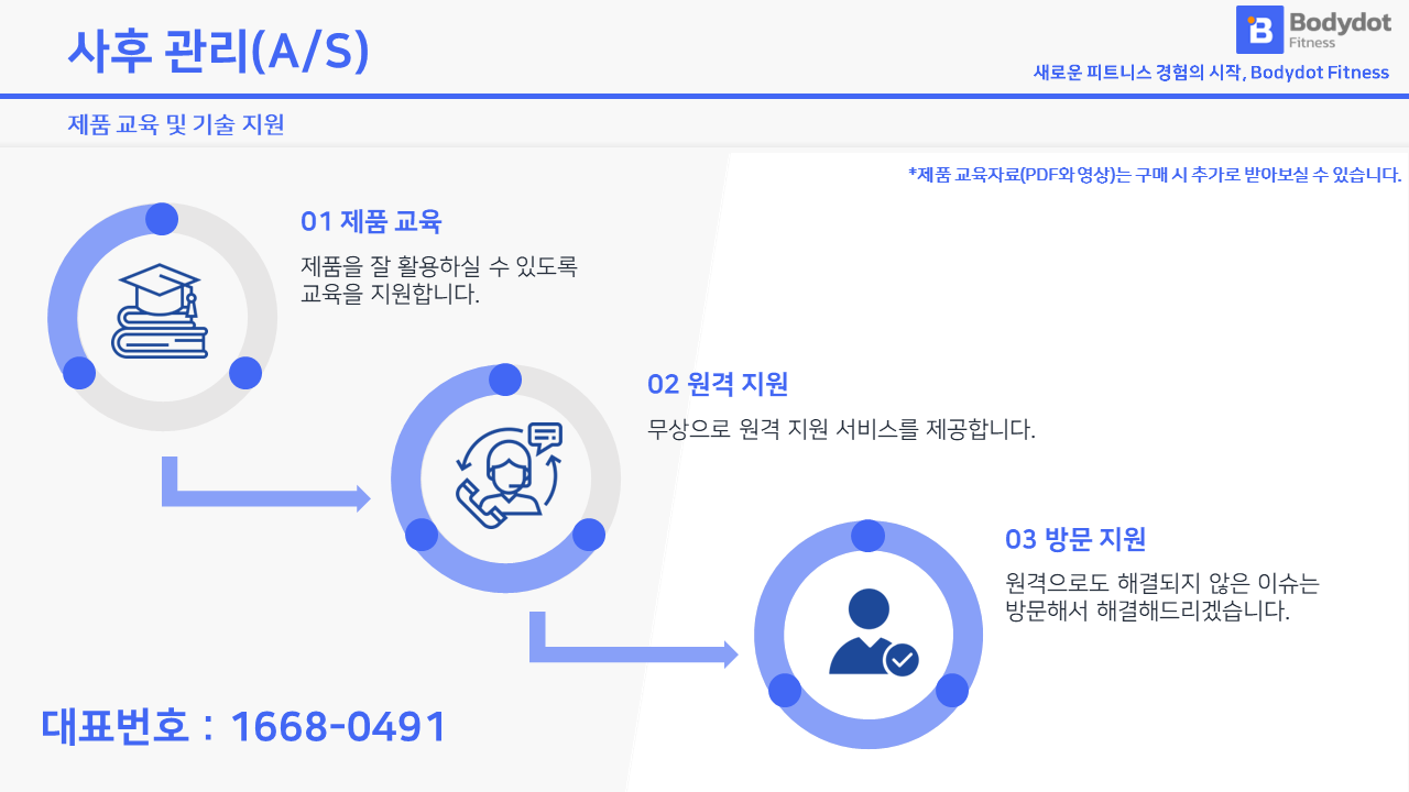 팀엘리시움 고객센터 사후 관리 프로세스