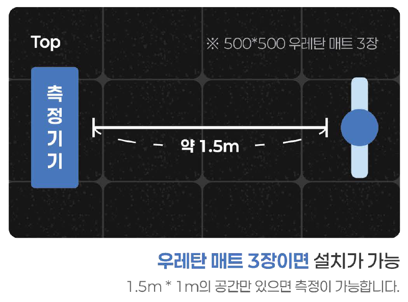 바디닷이 필요한 공간은 1.5M