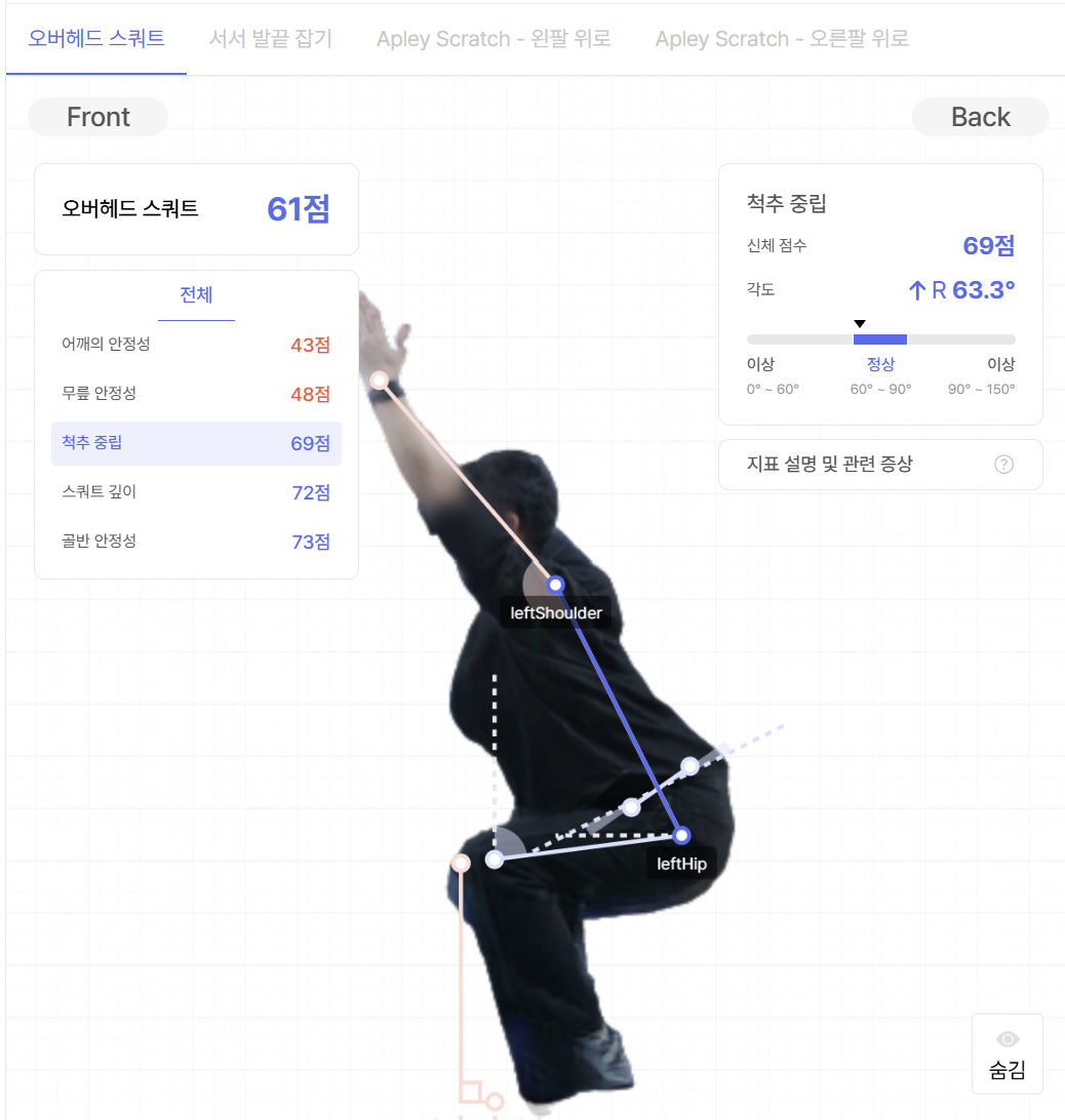 척추 중립 지표