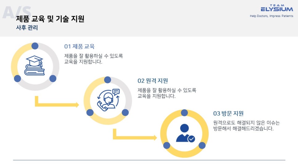 (주)팀엘리시움 고객 대응 서비스