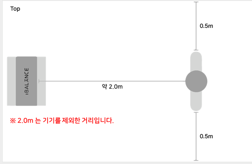 아이밸런스 필요 공간