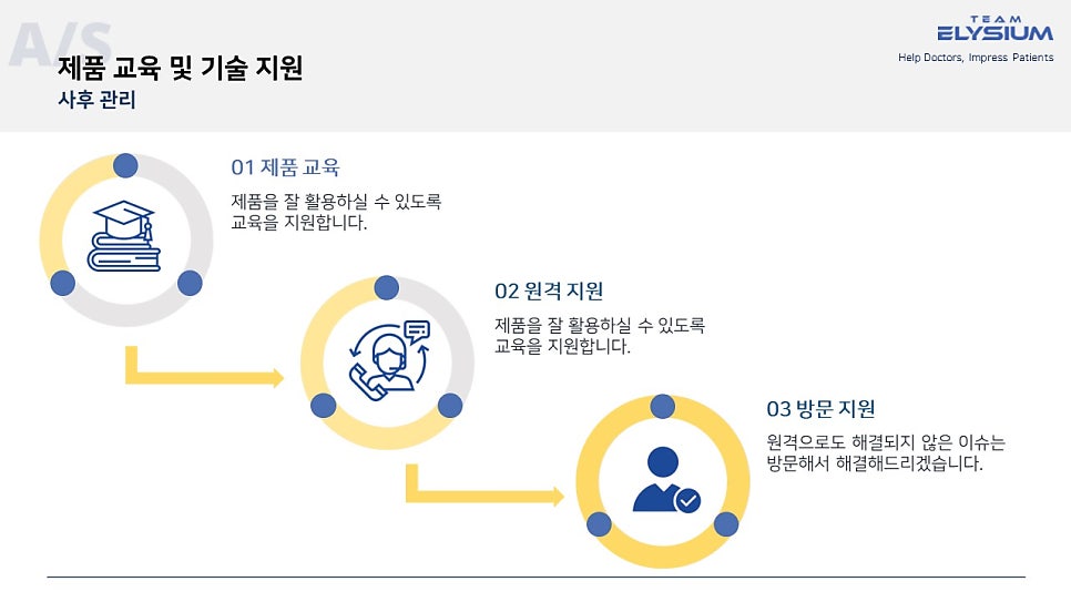 (주)팀엘리시움 고객 대응 서비스