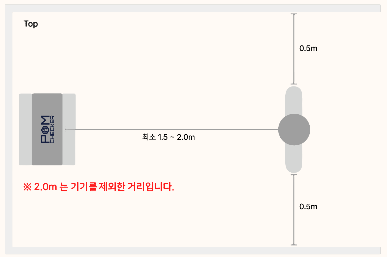 폼체커 설치 시 필요한 최소 공간