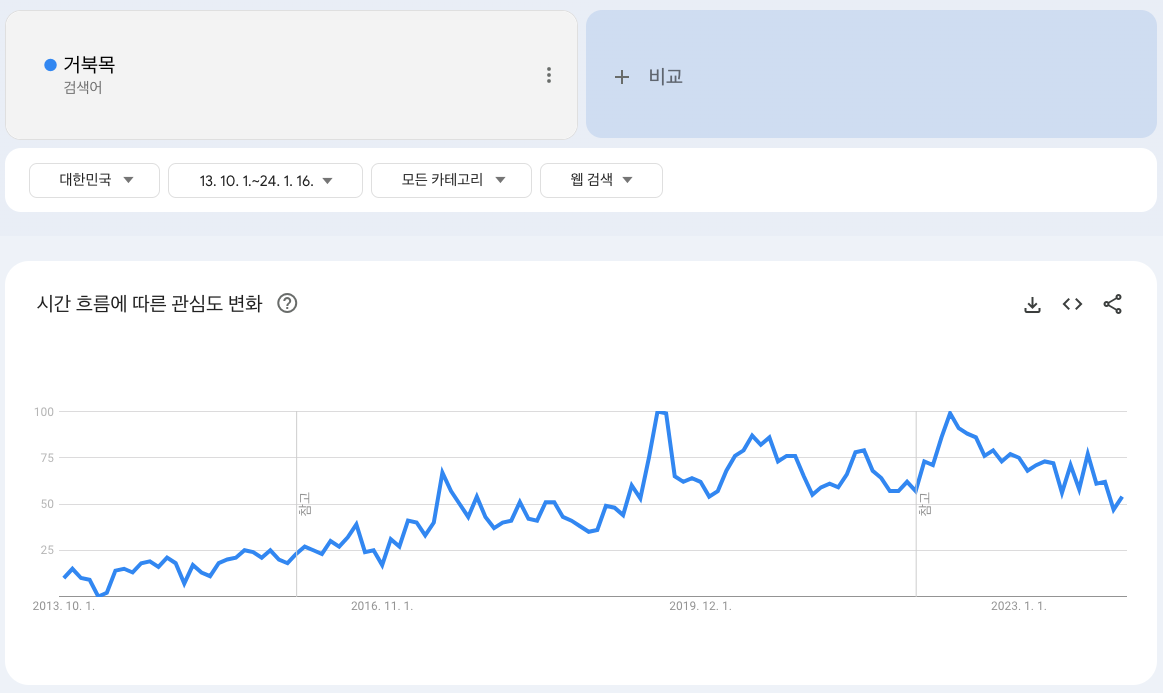 출처 : 구글트렌드