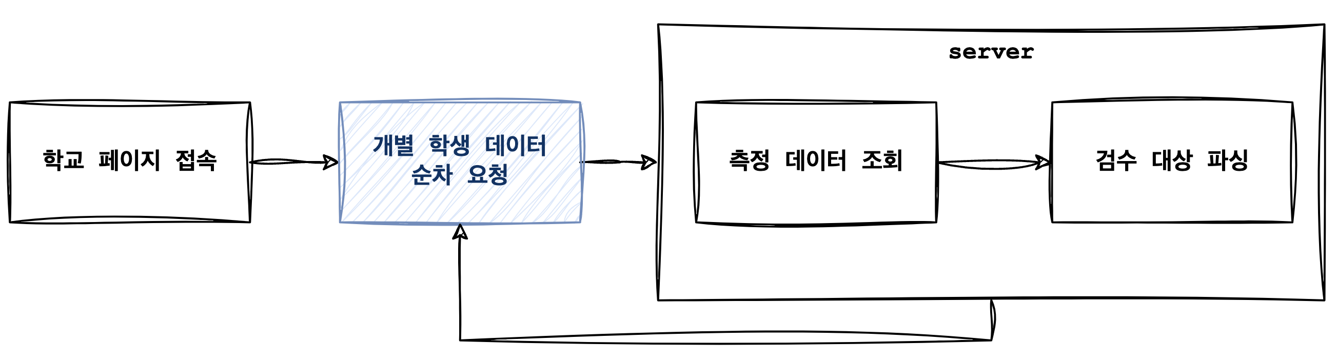 notion image