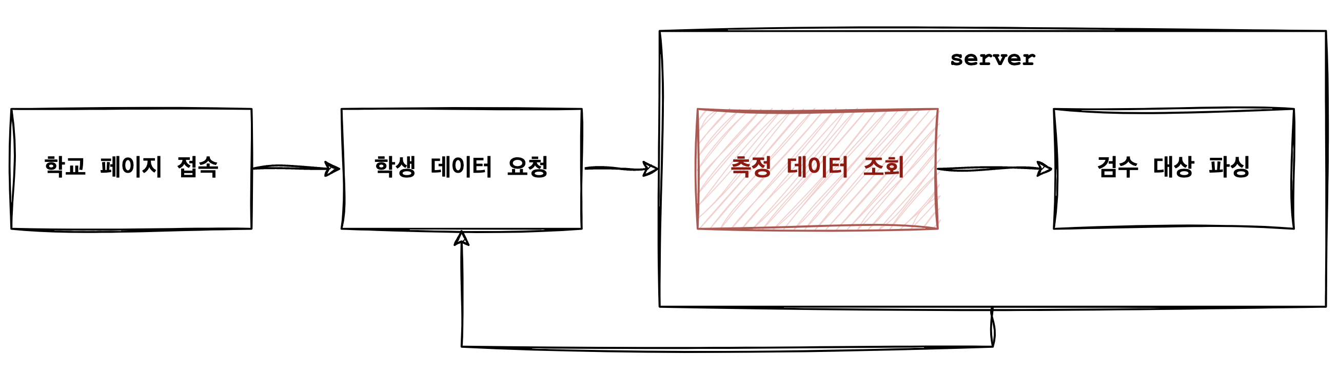 notion image