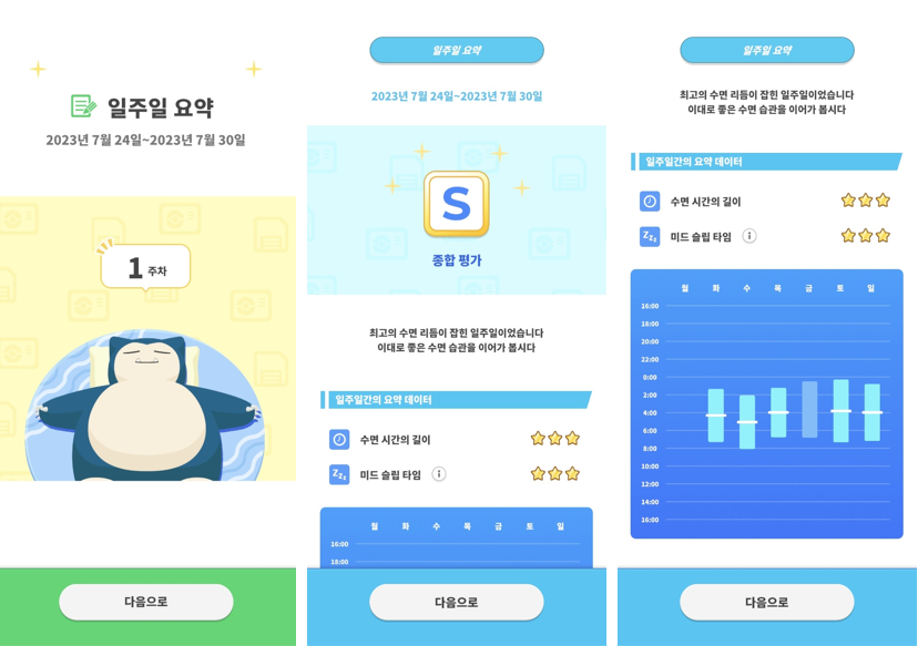 생각보다 규칙적인 수면 습관을 유지하고 있습니다.