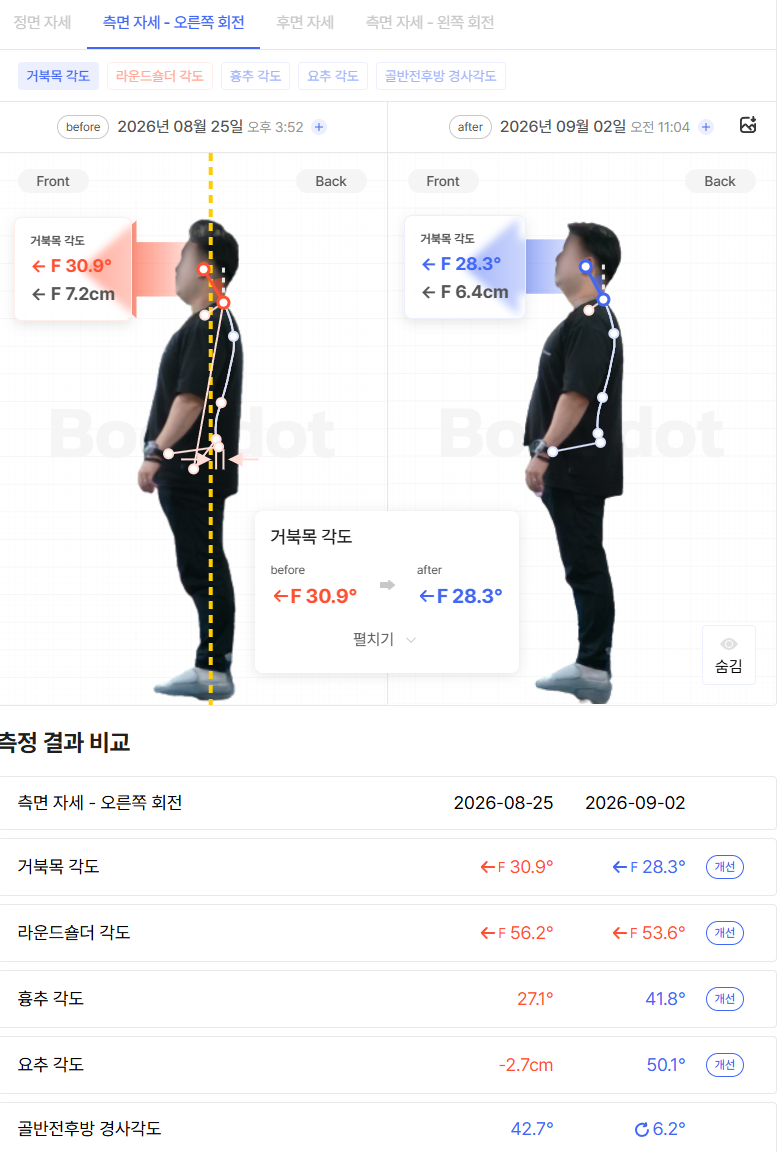 바디닷 전 후 결과 비교