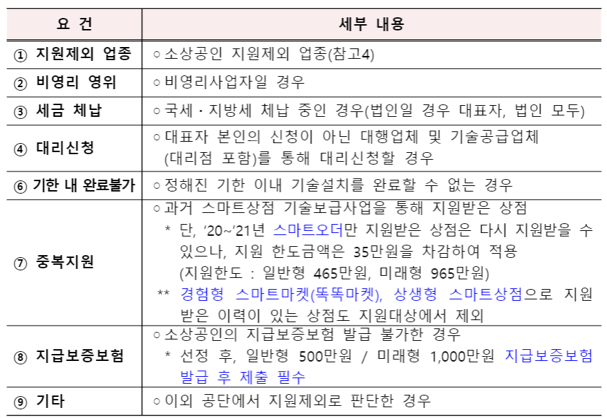 소상공인지원사업 제외 요건