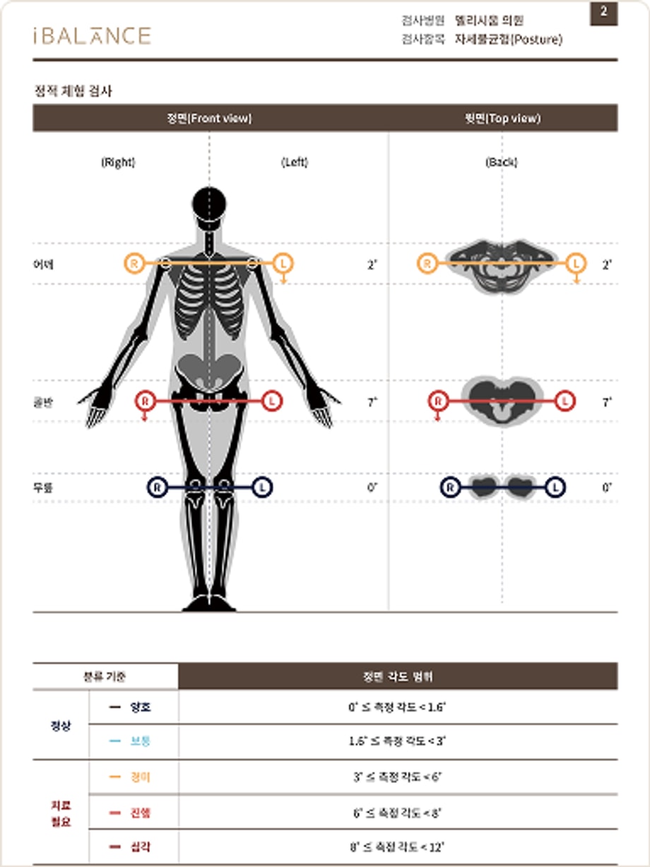 자세측정