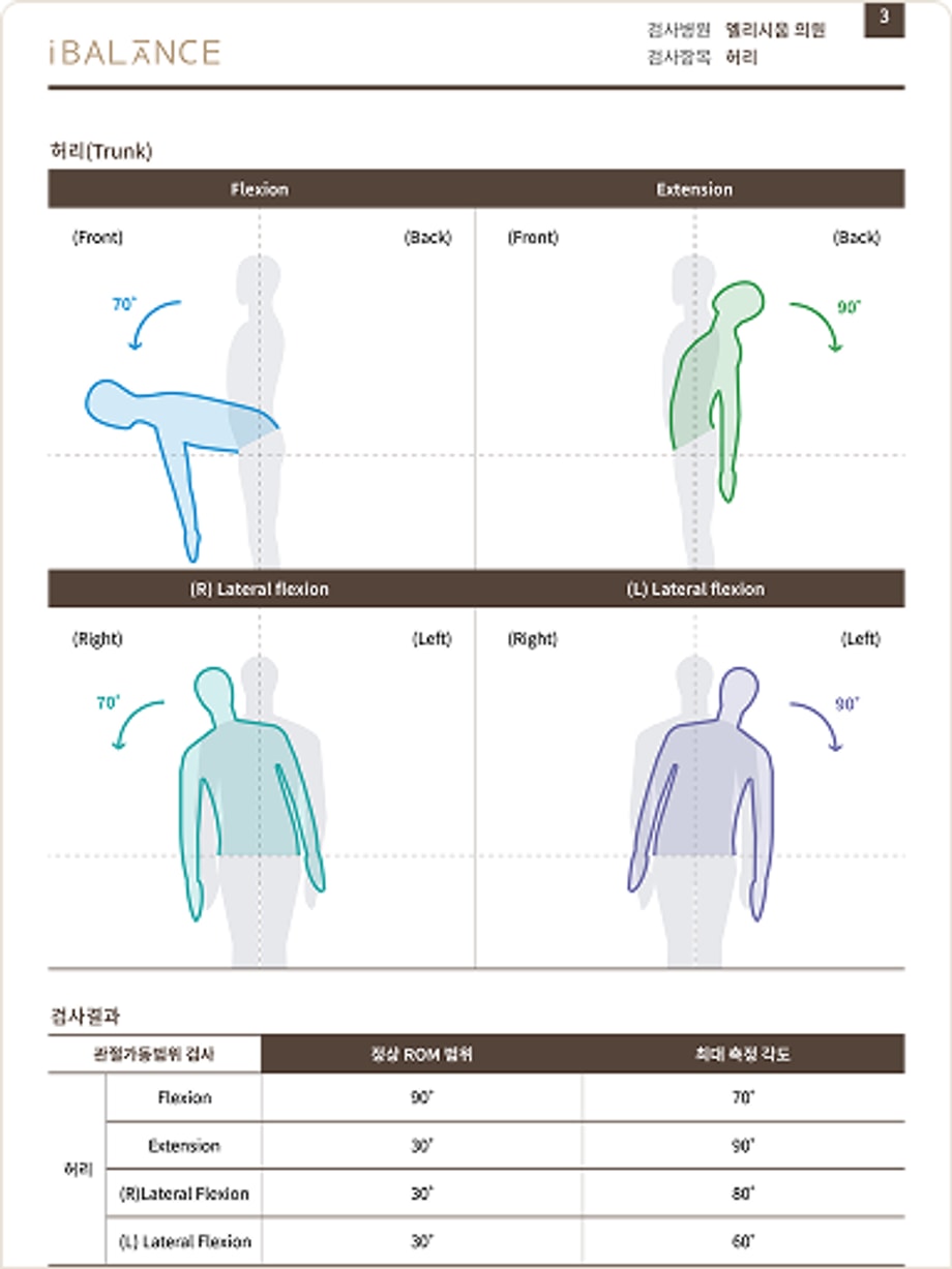 관절 가동범위 검사