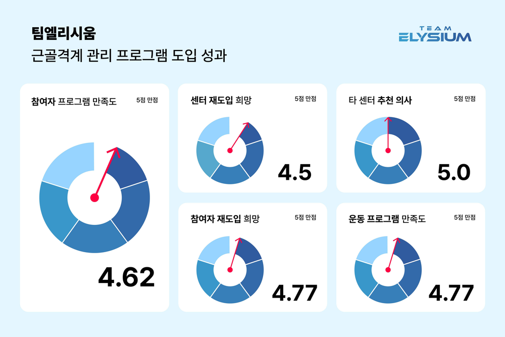 고객 만족도 조사